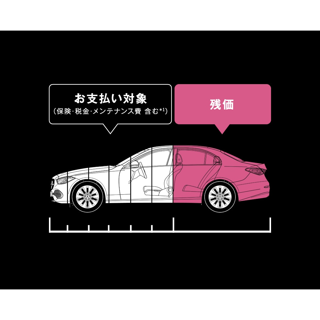 メルセデス・スタイル(クローズエンドリース) メルセデス・スタイル(クローズエンドリース)