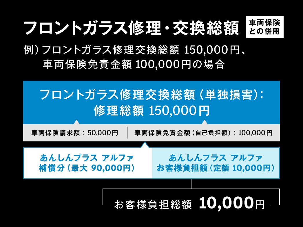 ◆車両保険との併用について ◆車両保険との併用について